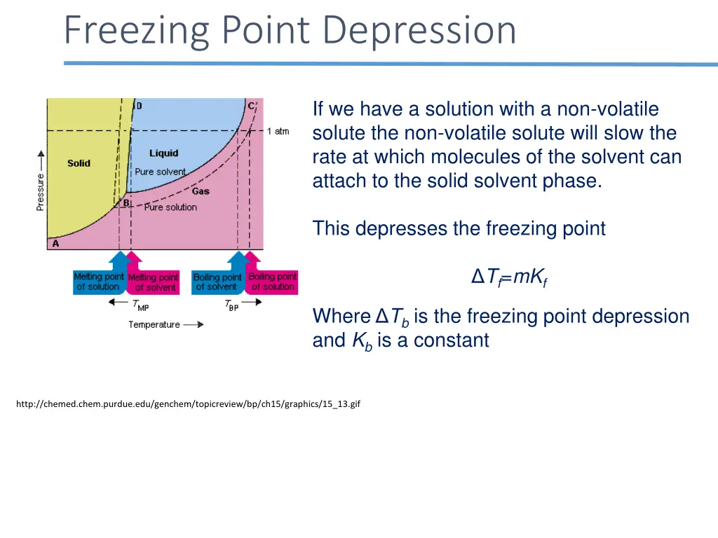 freezing point depression