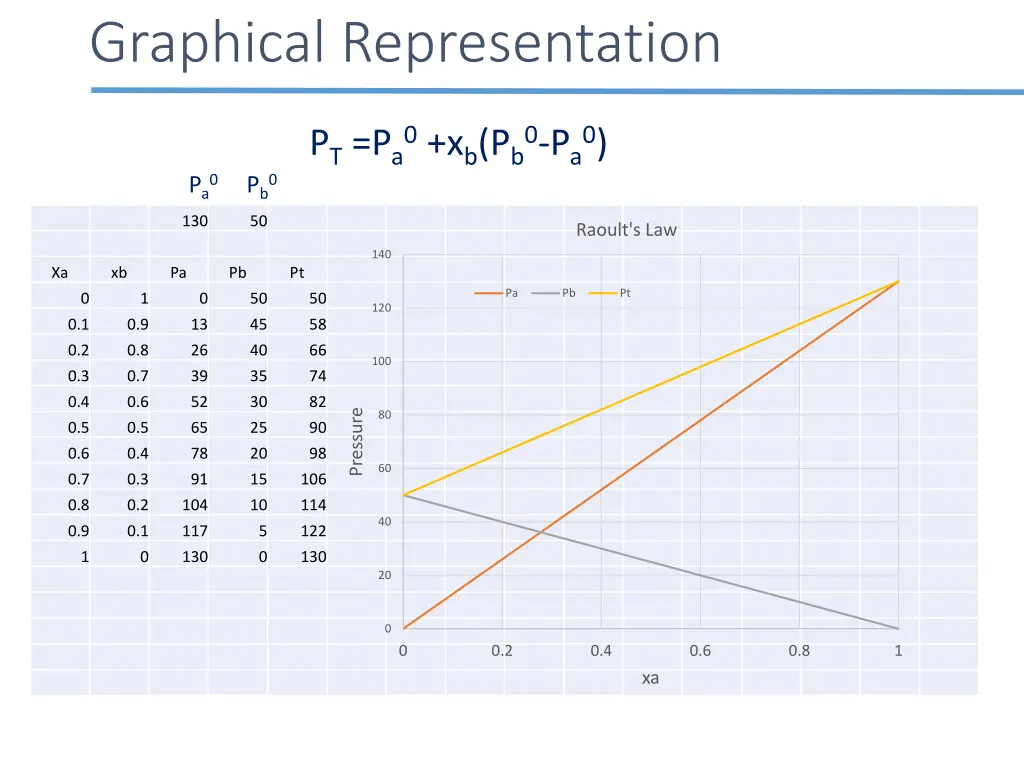 graphical representation 1
