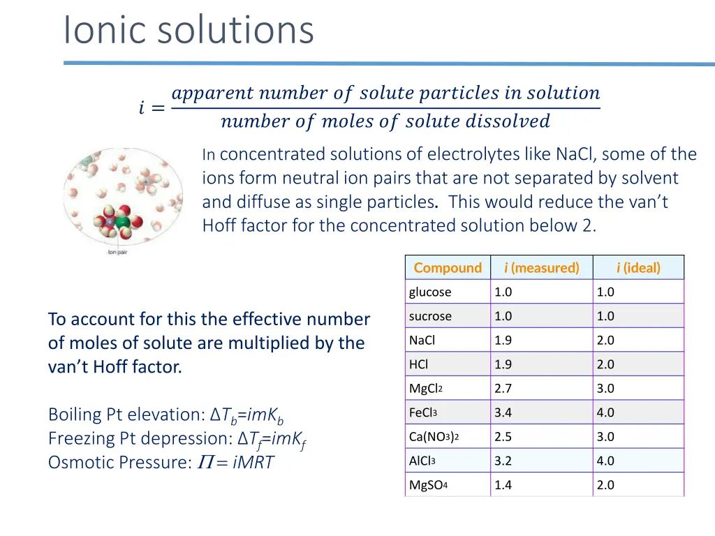 ionic solutions 1
