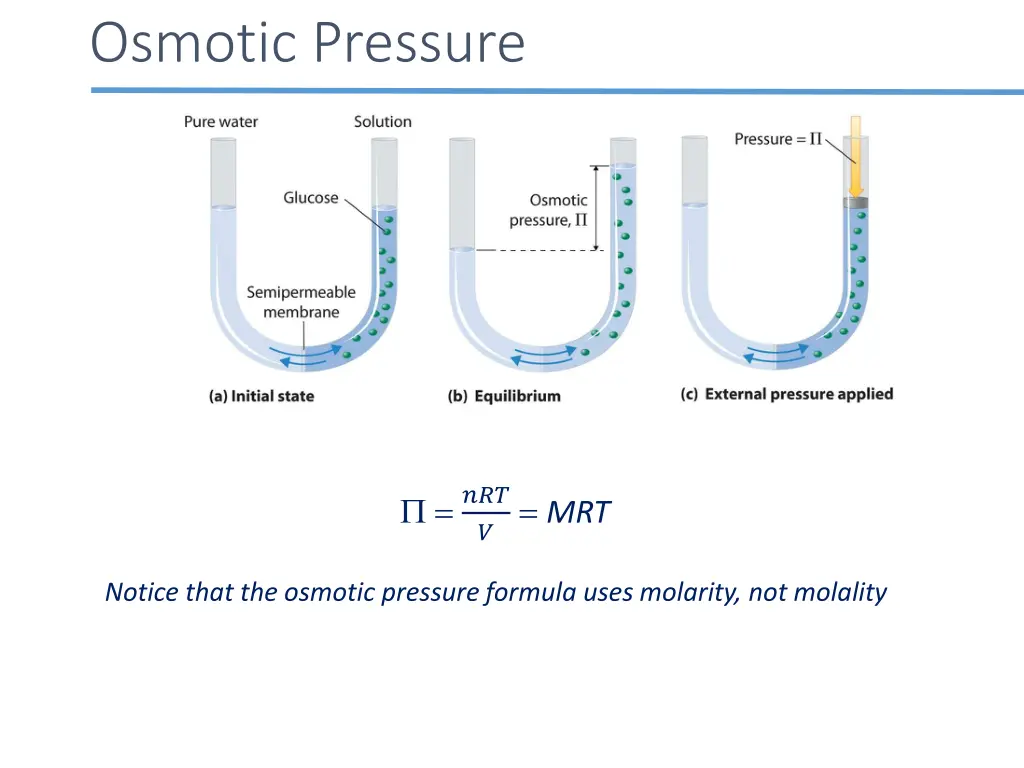 osmotic pressure 1