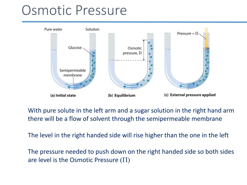 osmotic pressure