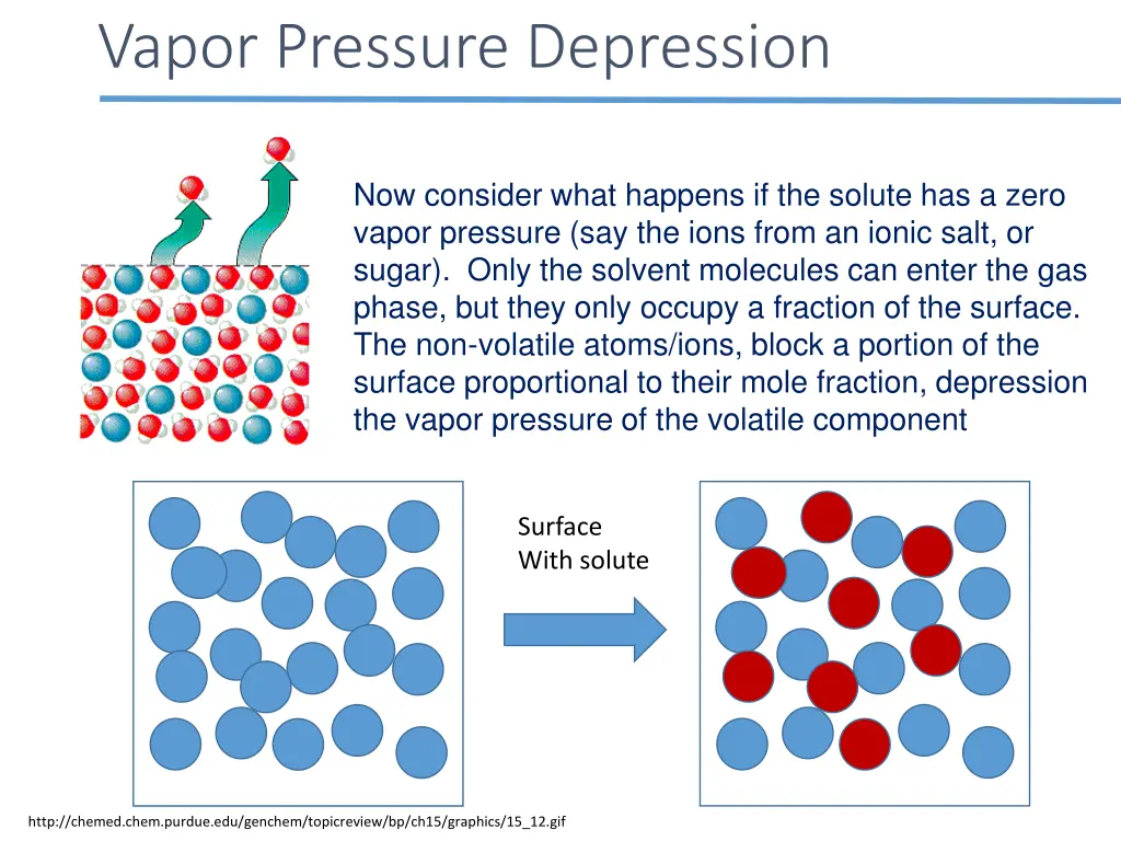vapor pressure depression