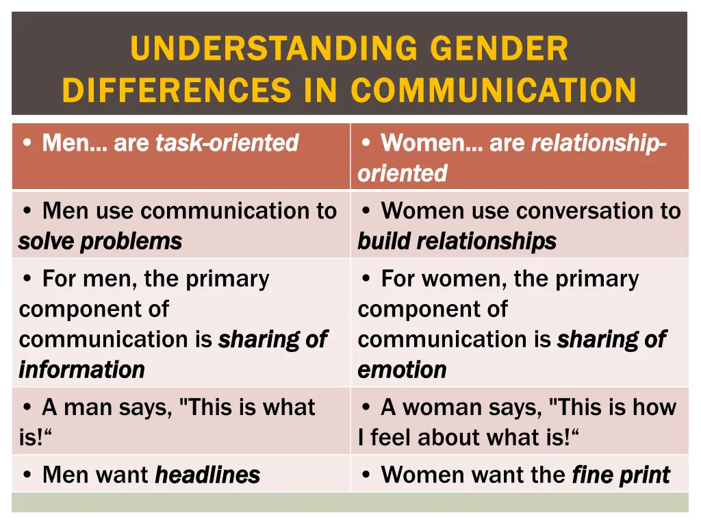 understanding gender understanding gender