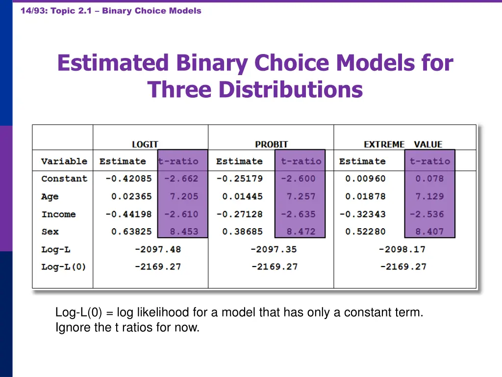 14 93 topic 2 1 binary choice models