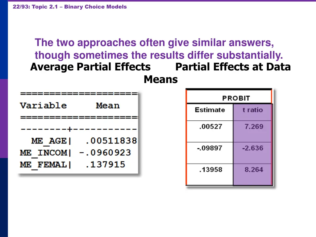 22 93 topic 2 1 binary choice models