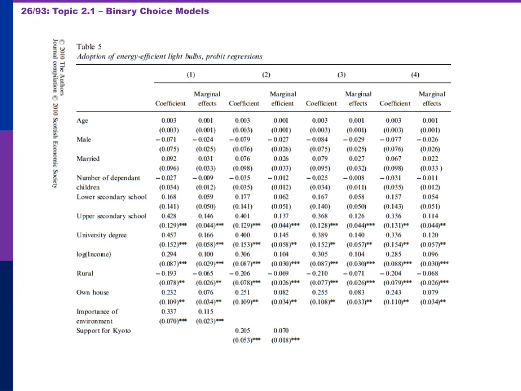 26 93 topic 2 1 binary choice models