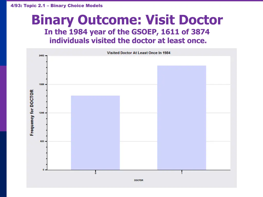 4 93 topic 2 1 binary choice models binary