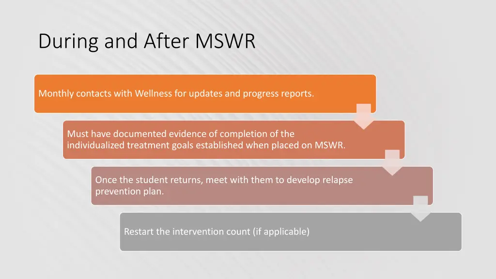 during and after mswr