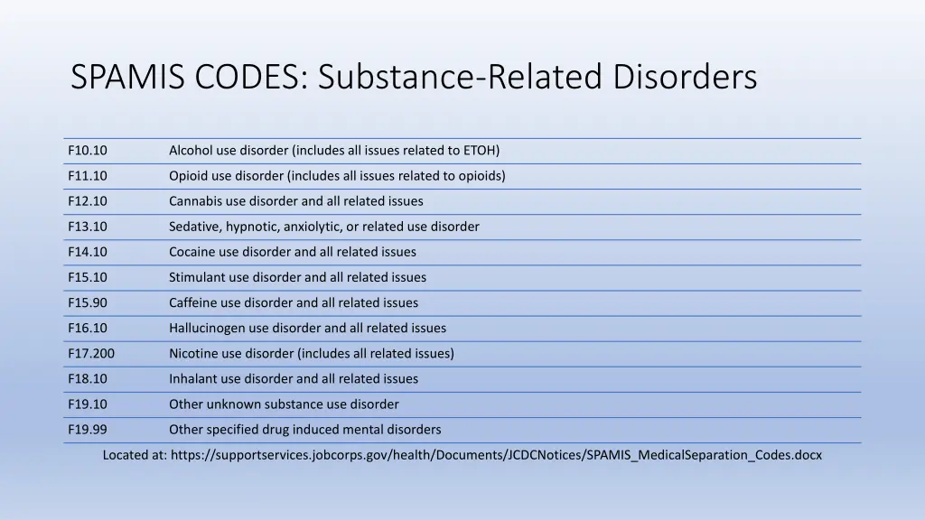 spamis codes substance related disorders