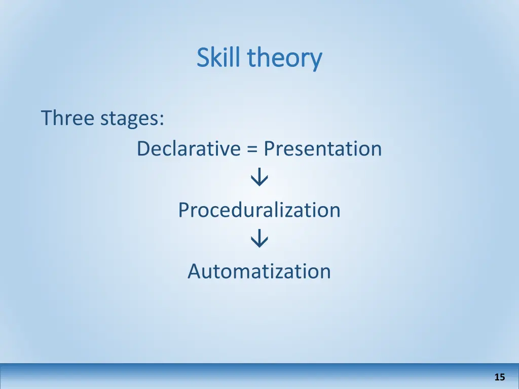 skill theory skill theory 1