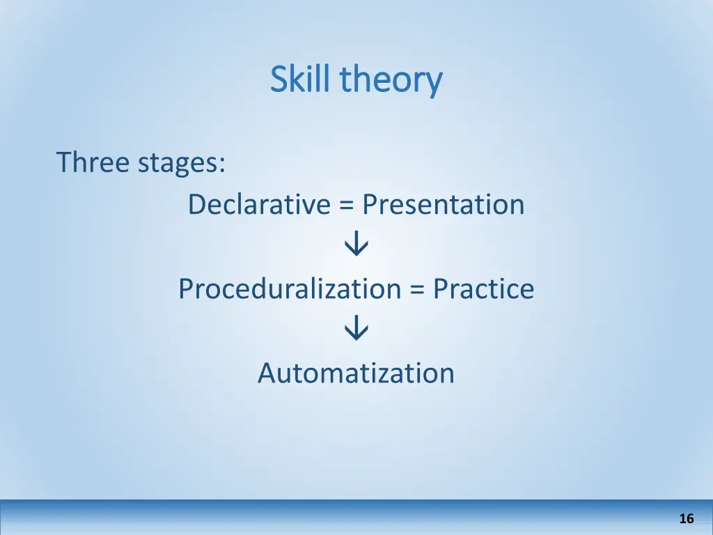 skill theory skill theory 2