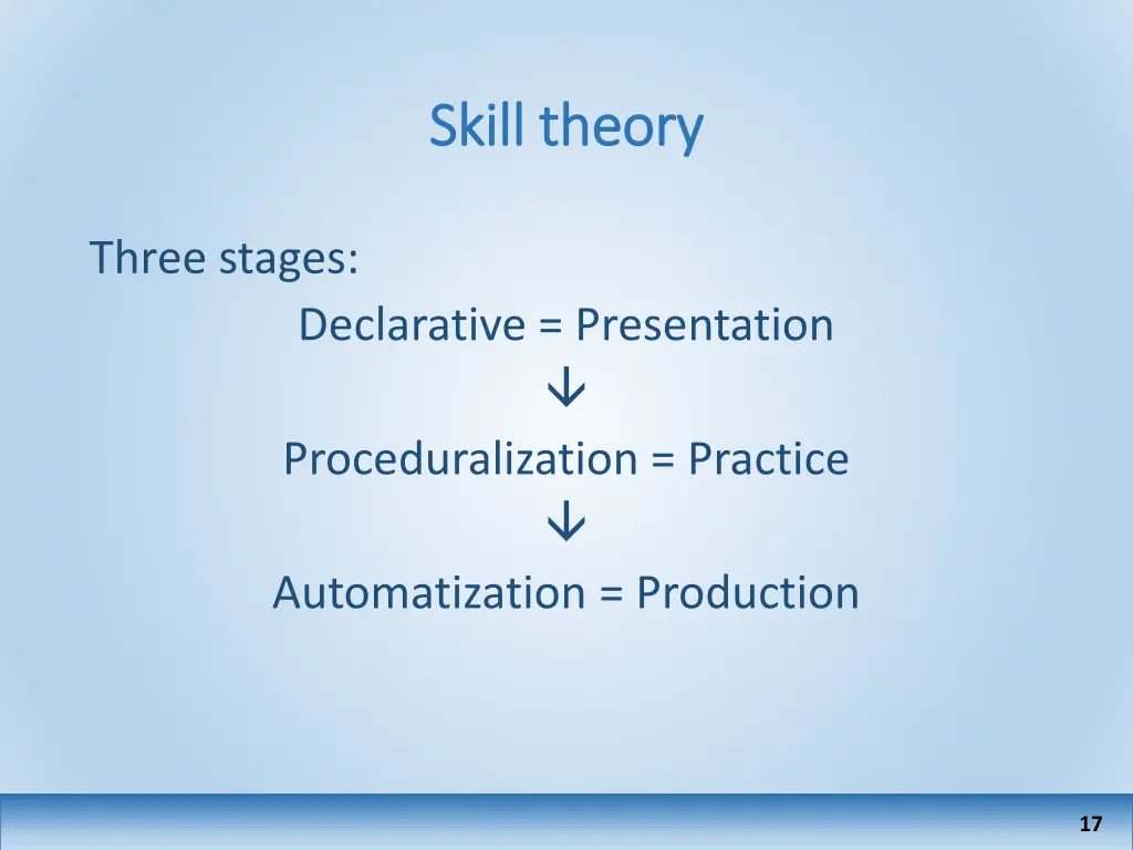 skill theory skill theory 3
