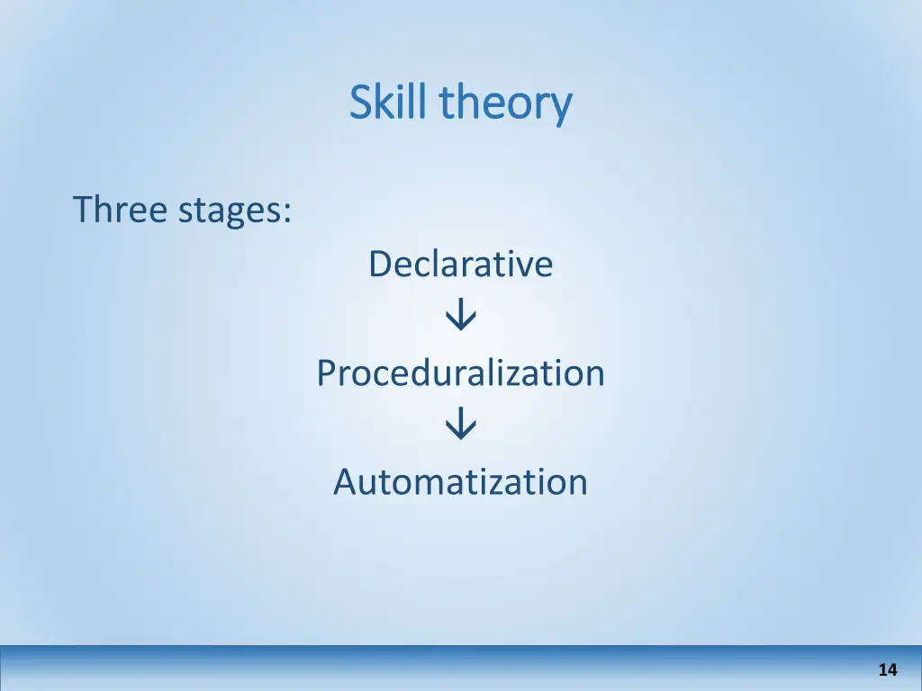 skill theory skill theory