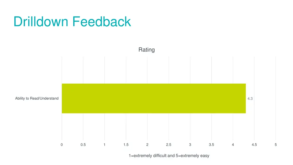 drilldown feedback