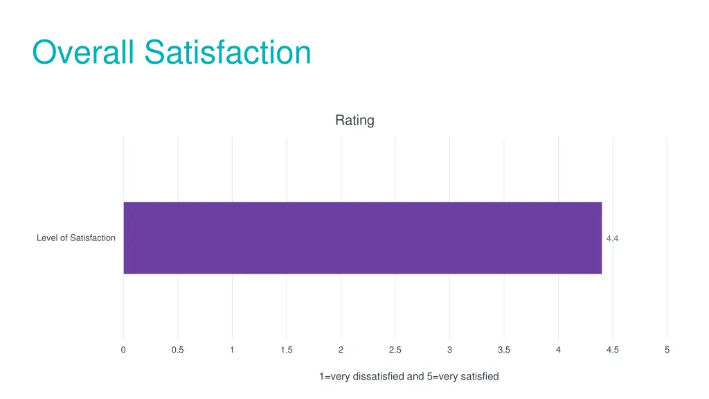 overall satisfaction