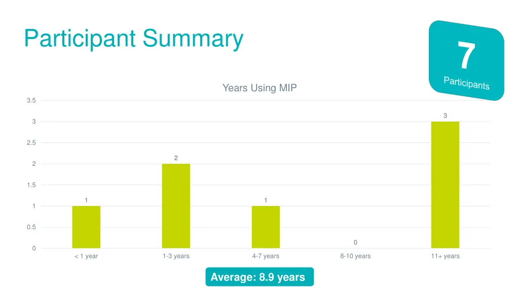 participant summary