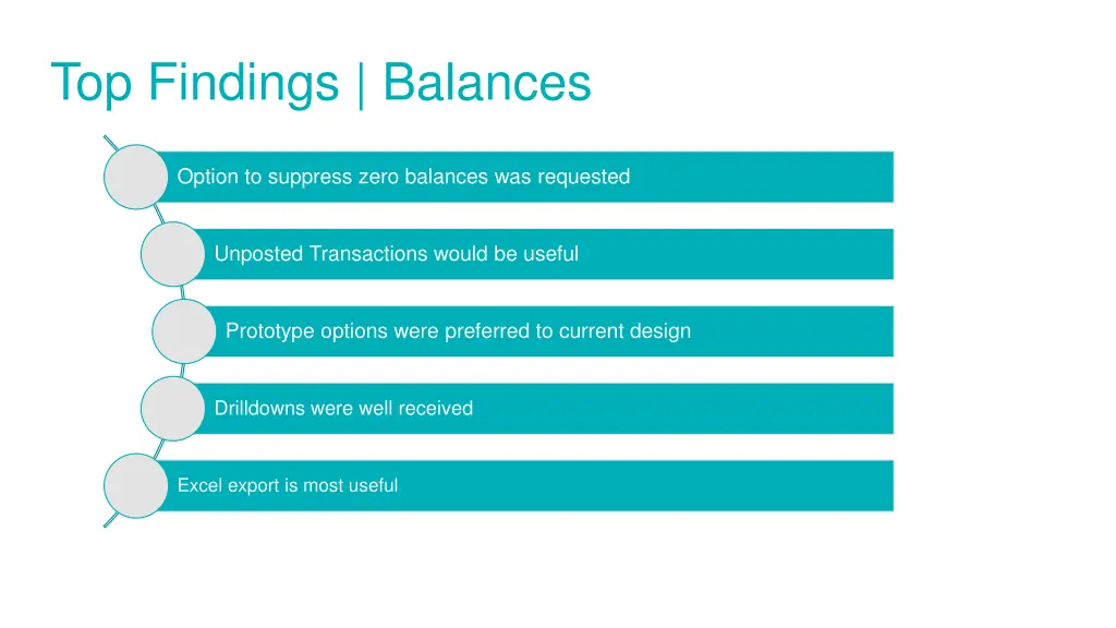 top findings balances