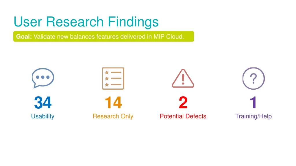 user research findings