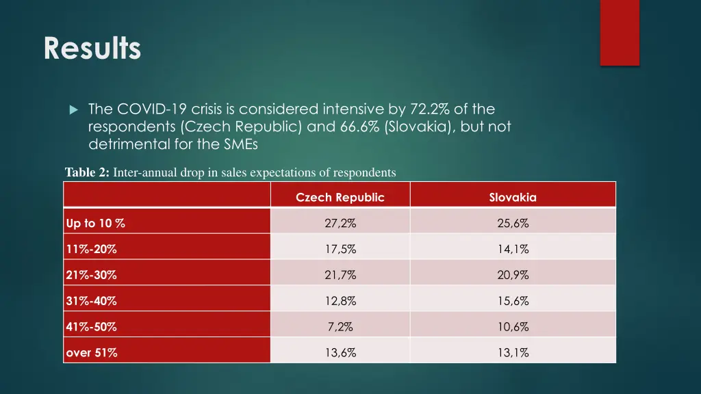results 1