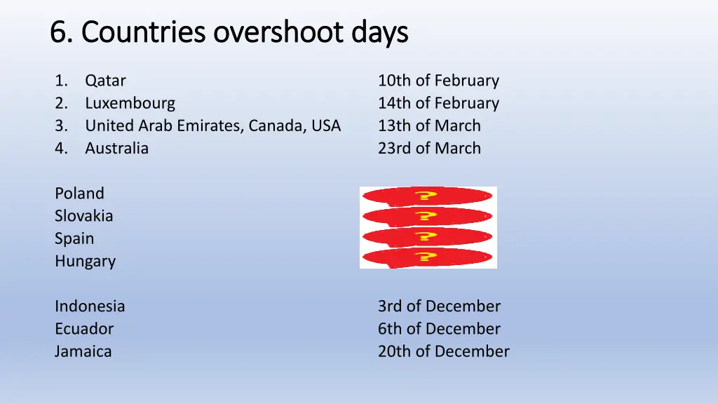 6 6 countries countries overshoot