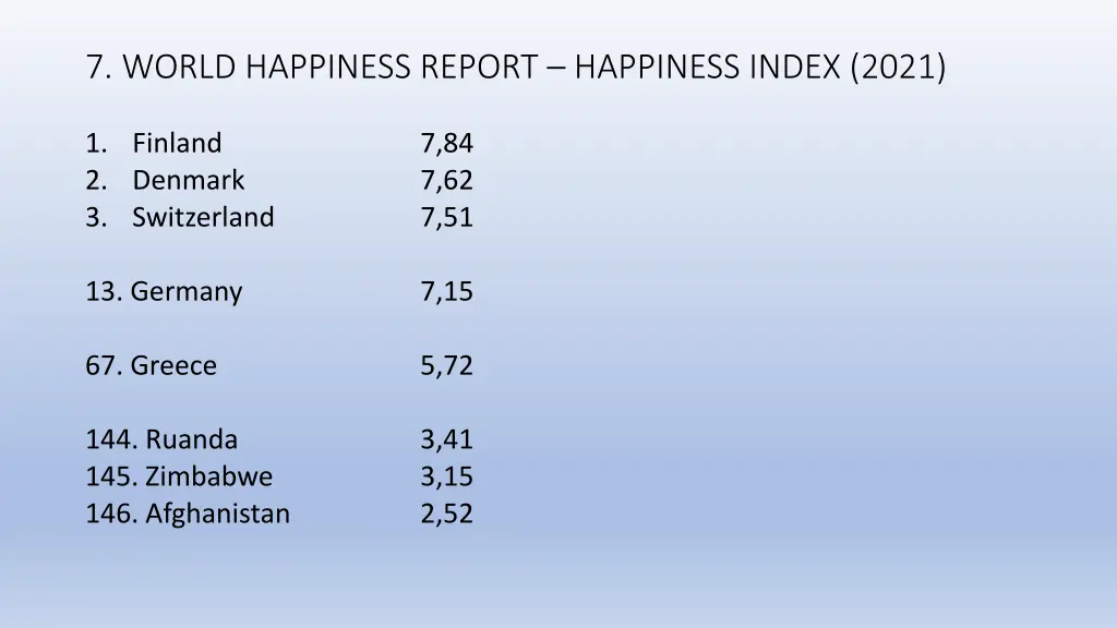 7 world happiness report happiness index 2021