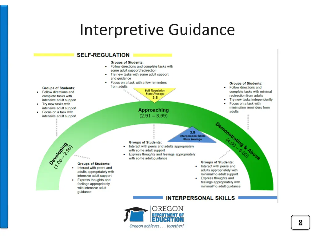 interpretive guidance