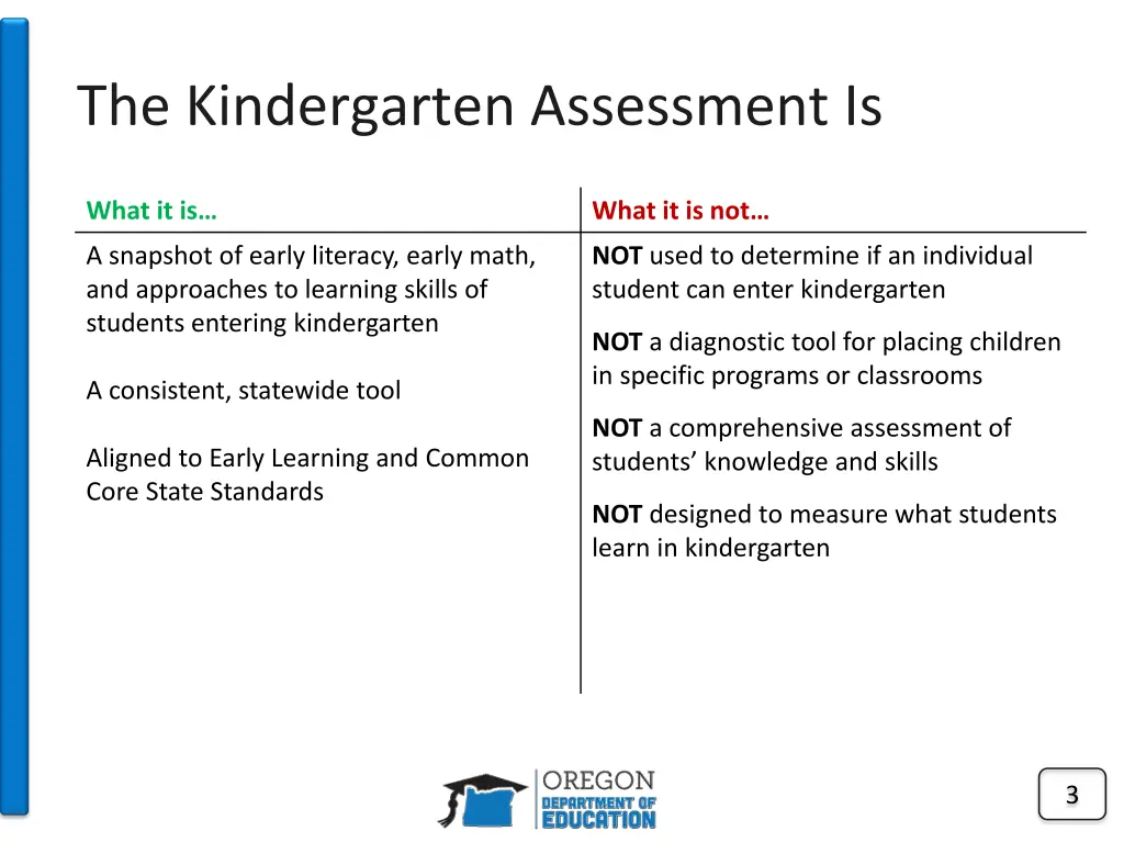 the kindergarten assessment is
