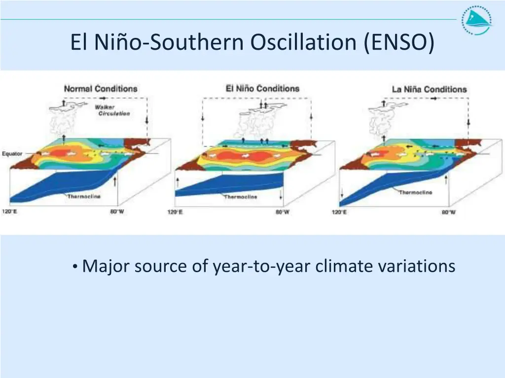 el ni o southern oscillation enso