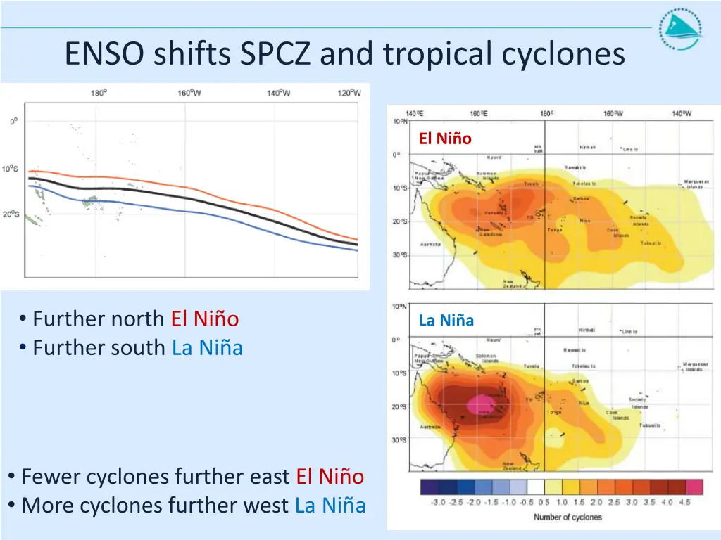 enso shifts spcz and tropical cyclones
