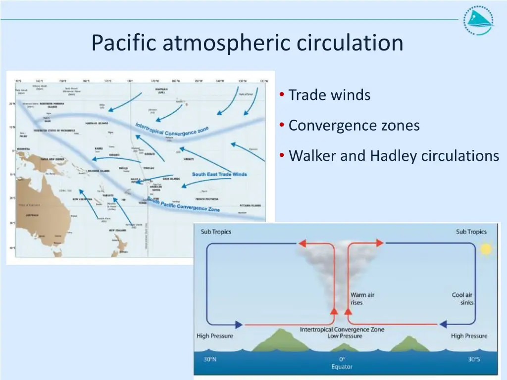 pacific atmospheric circulation