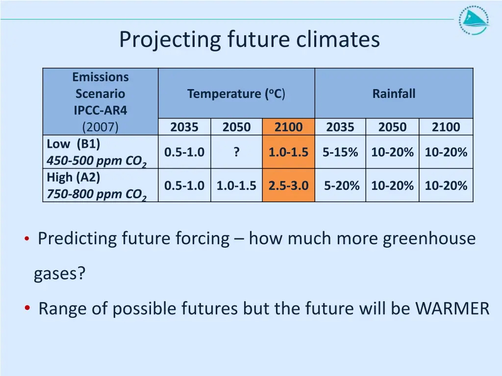 projecting future climates