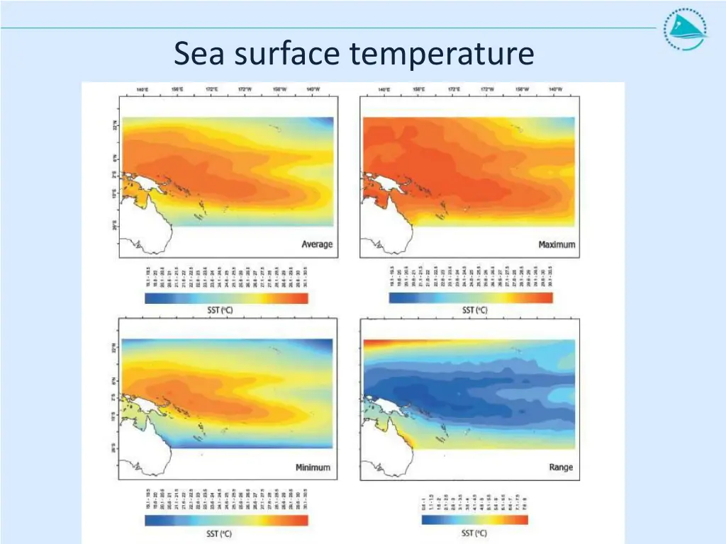 sea surface temperature