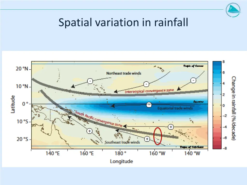 spatial variation in rainfall
