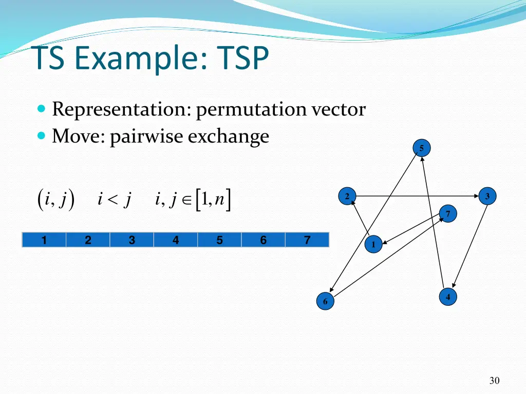 ts example tsp