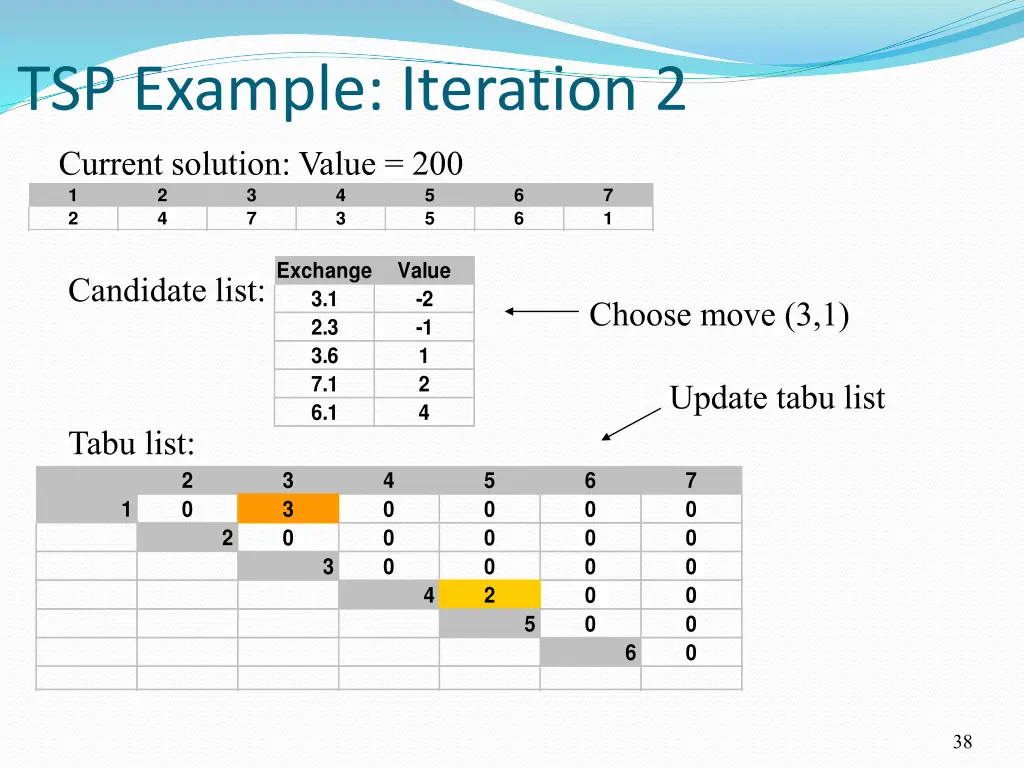 tsp example iteration 2 1