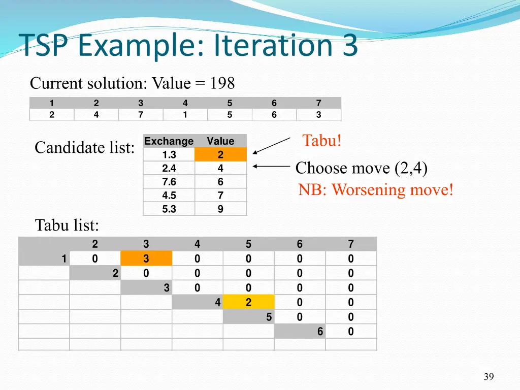 tsp example iteration 3