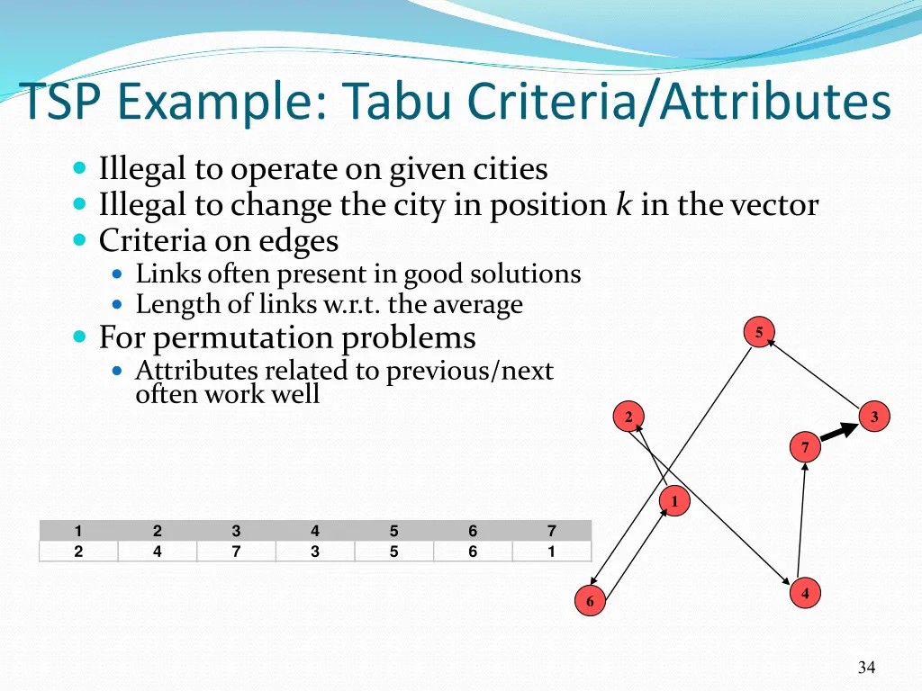 tsp example tabu criteria attributes