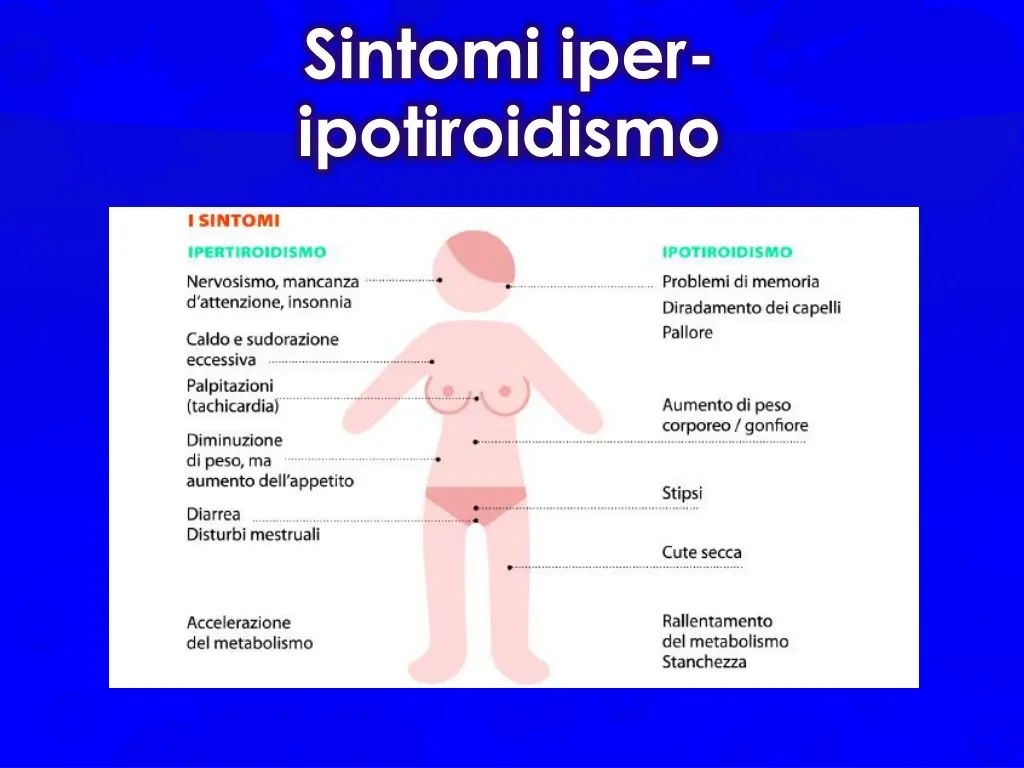 sintomi iper ipotiroidismo