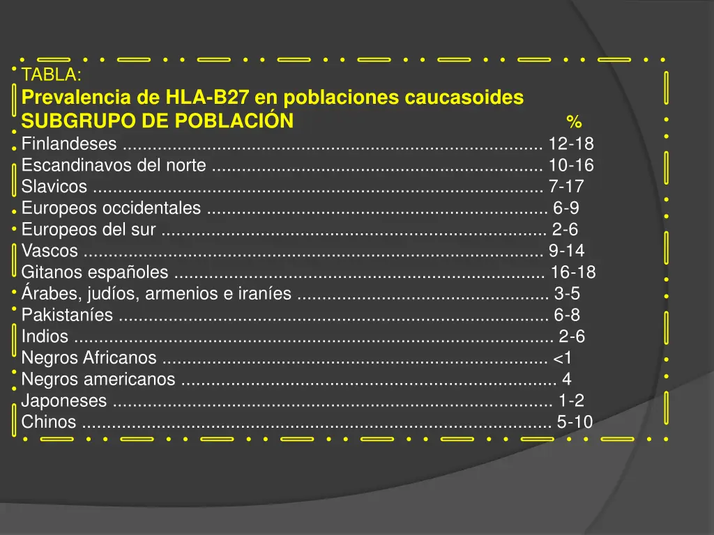 tabla prevalencia de hla b27 en poblaciones