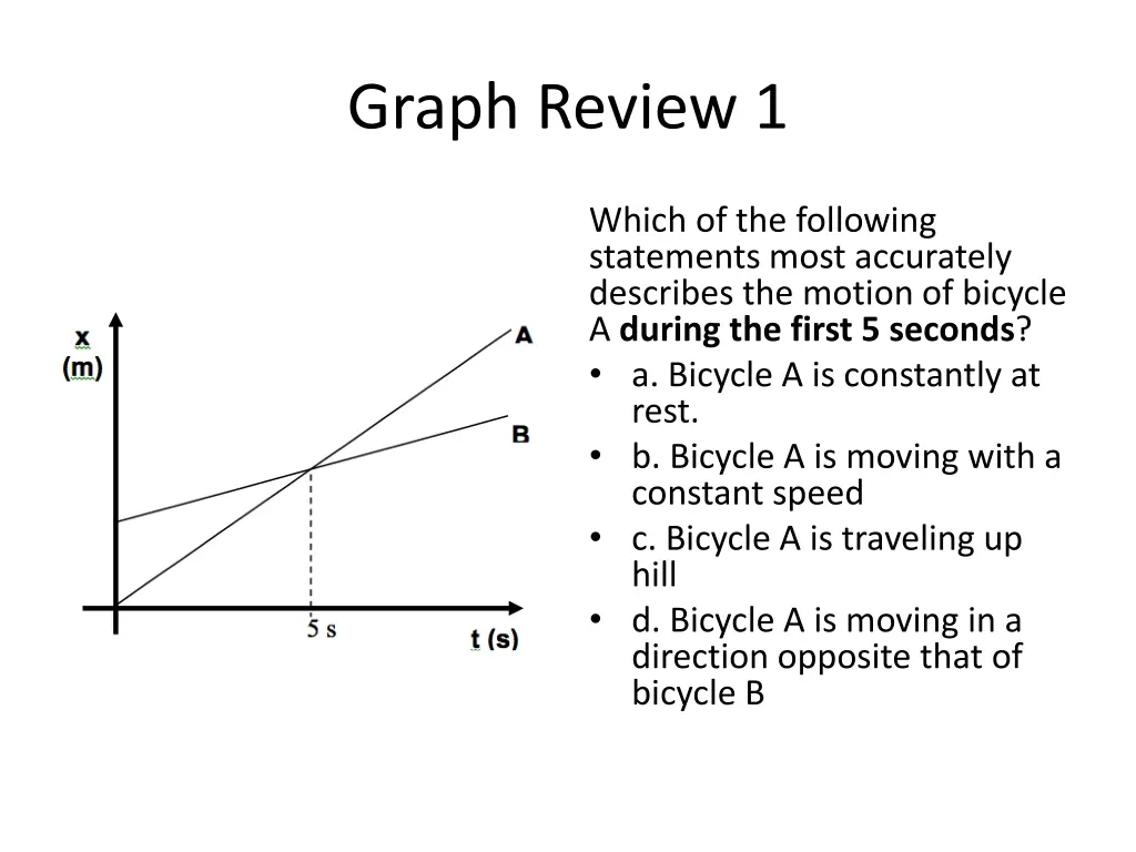 graph review 1