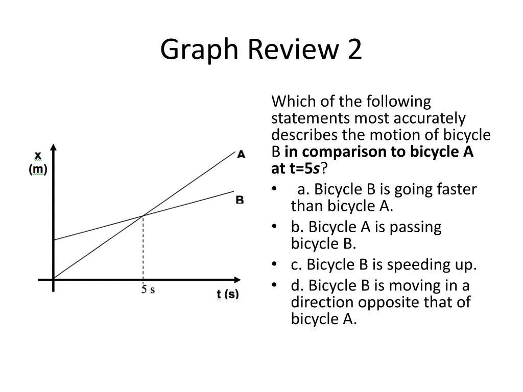 graph review 2
