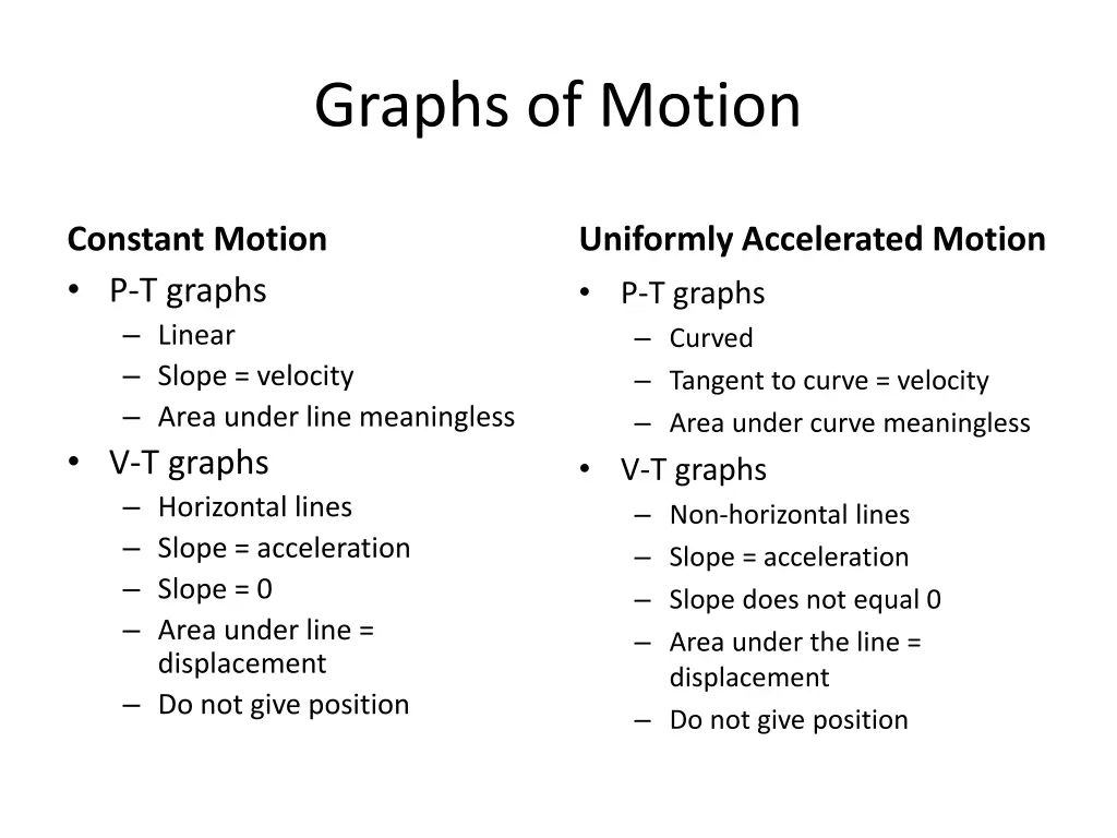 graphs of motion