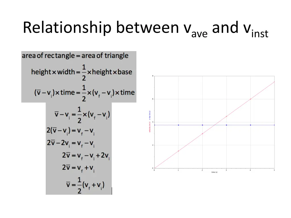 relationship between v ave and v inst