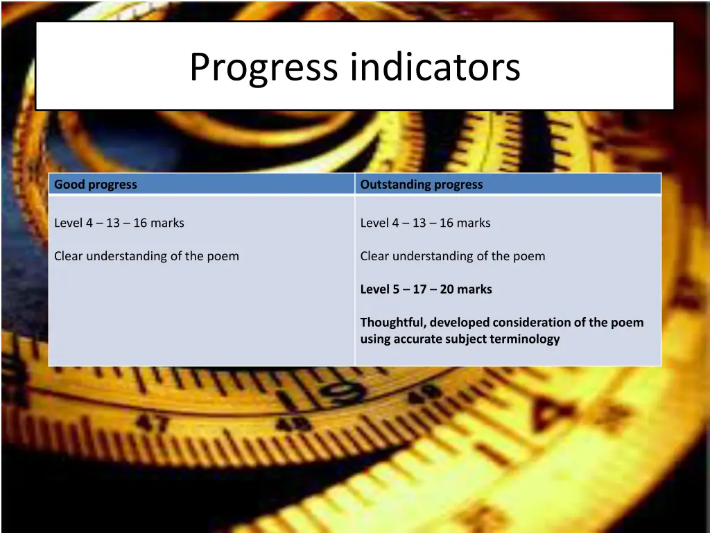 progress indicators
