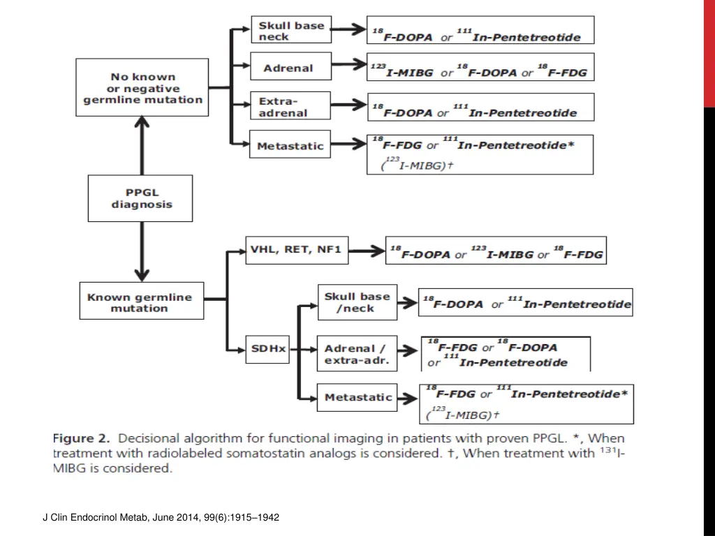 j clin endocrinol metab june 2014 99 6 1915 1942 1