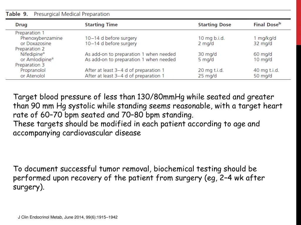 target blood pressure of less than 130 80mmhg