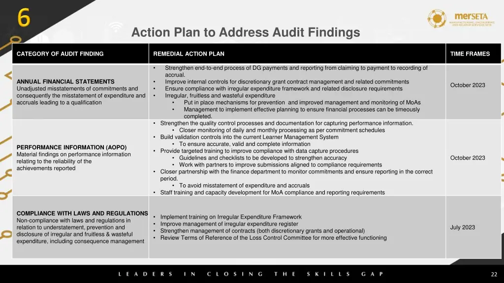 action plan to address audit findings