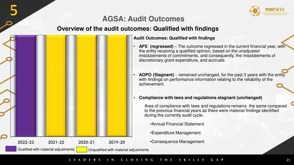 agsa audit outcomes