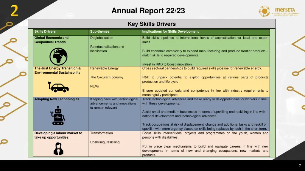 annual report 22 23 3