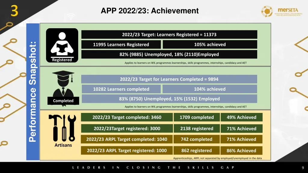 app 2022 23 achievement 1